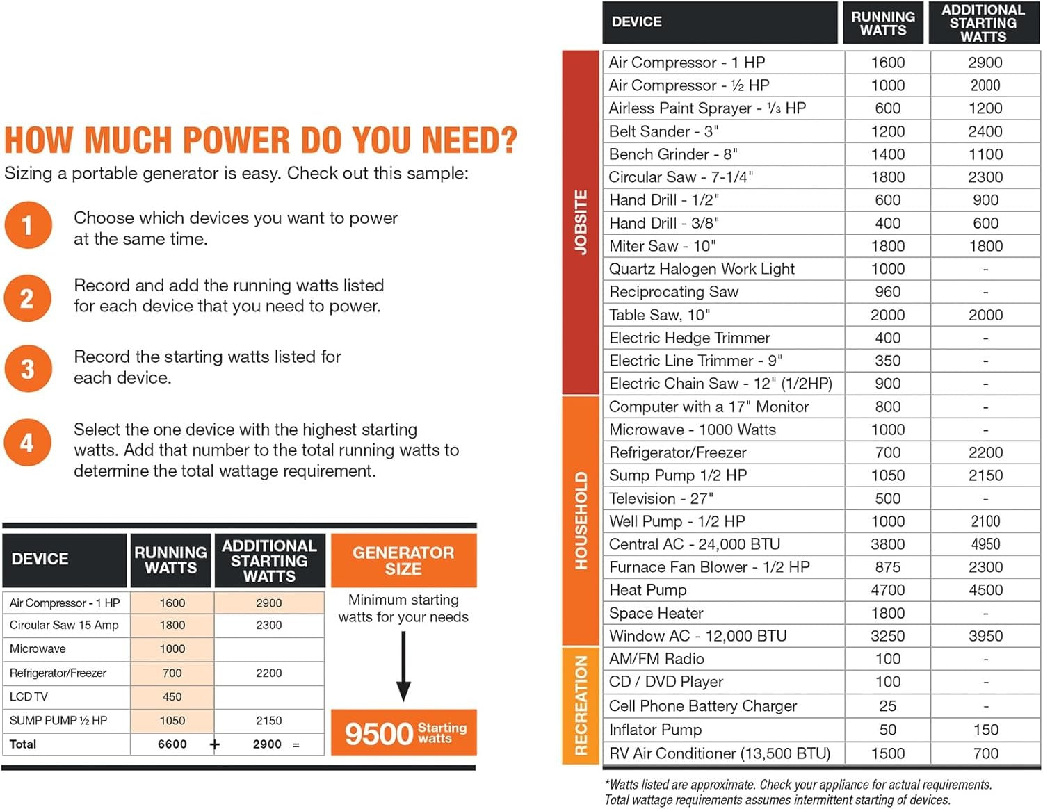 8000W Home Backup Generator