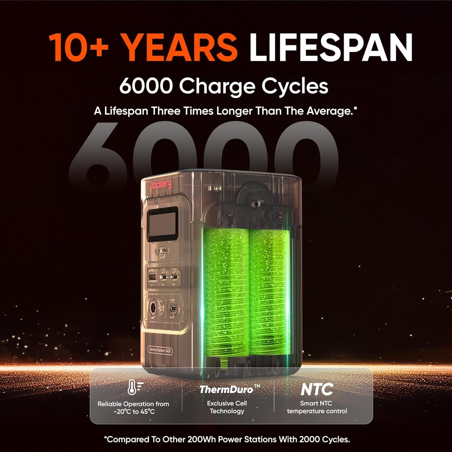 E240D Portable Power Station