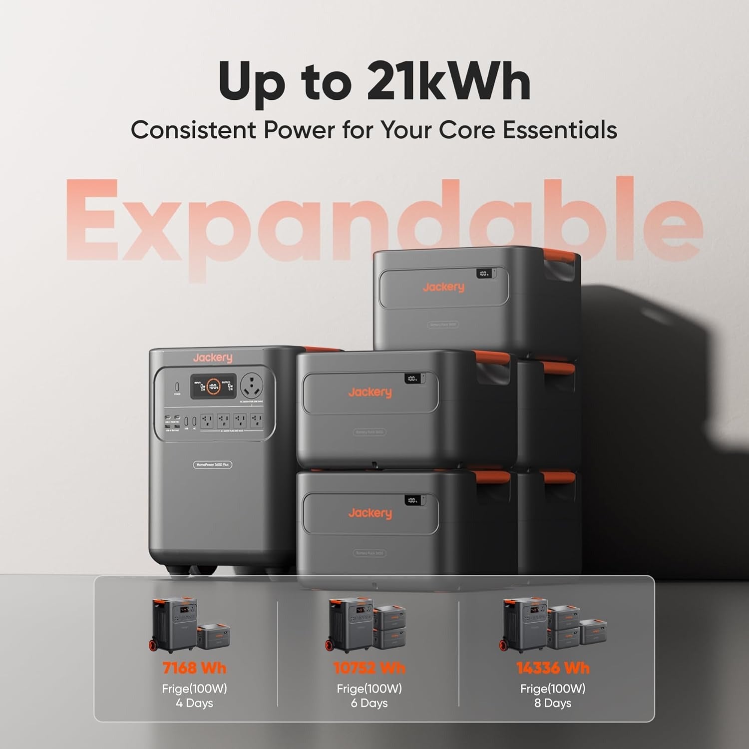 HomePower 3600 Plus Portable Power Station 3584Wh
