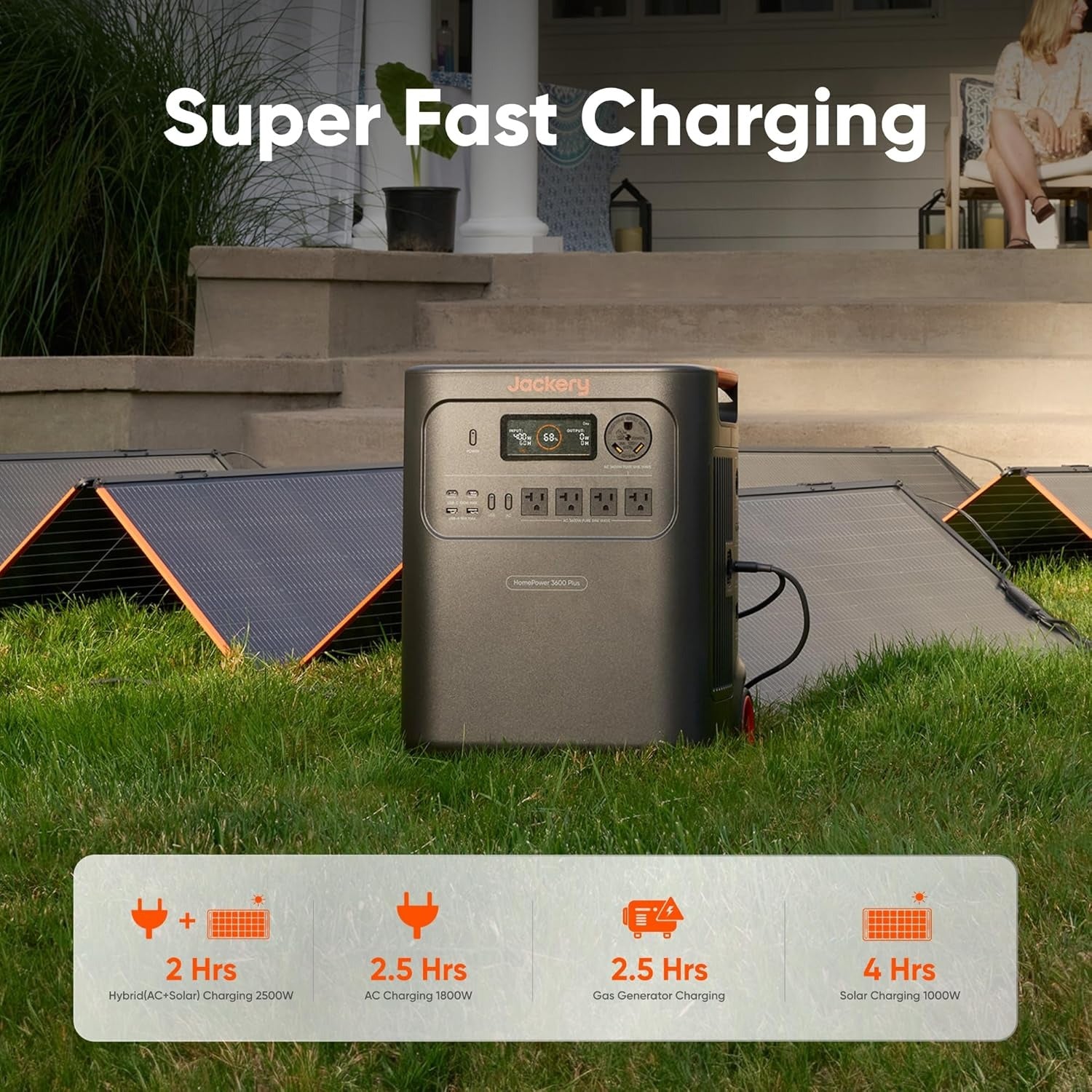 HomePower 3600 Plus Portable Power Station 3584Wh