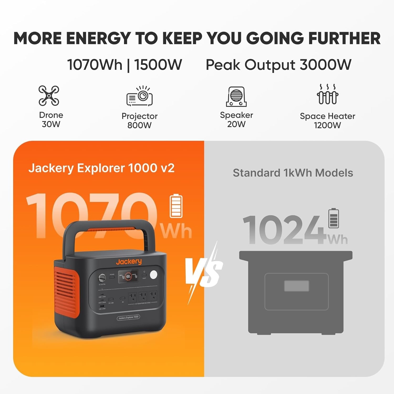 E1000 V2 Portable Power Station 1070Wh