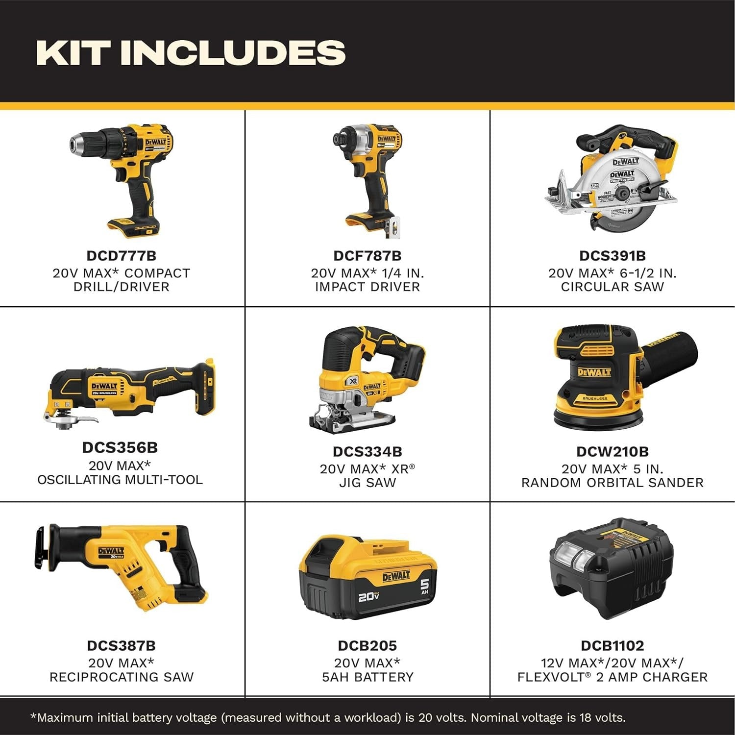 DEWALT DCK751P1 20V MAX 7 Tool Combo Kit
