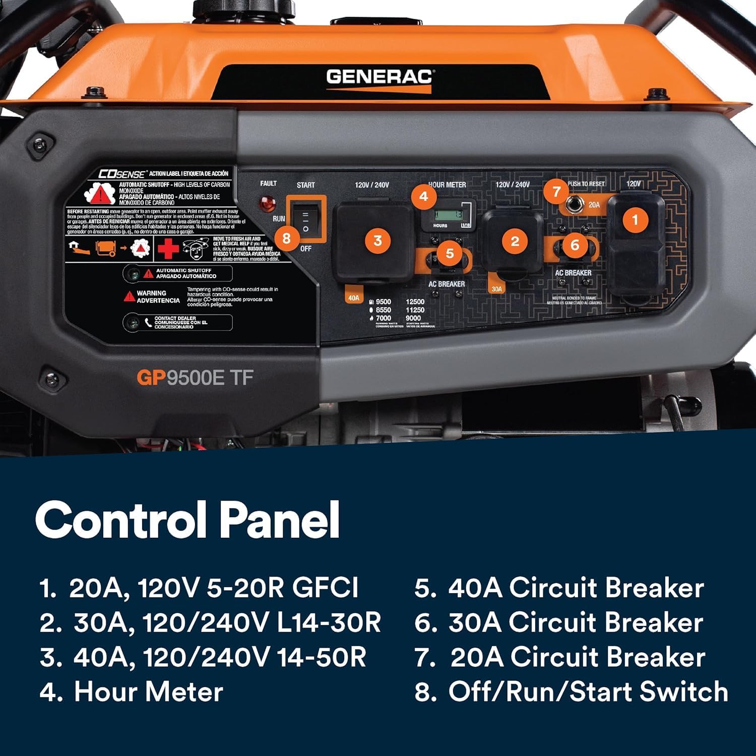 Tri Fuel Backup Power Generator