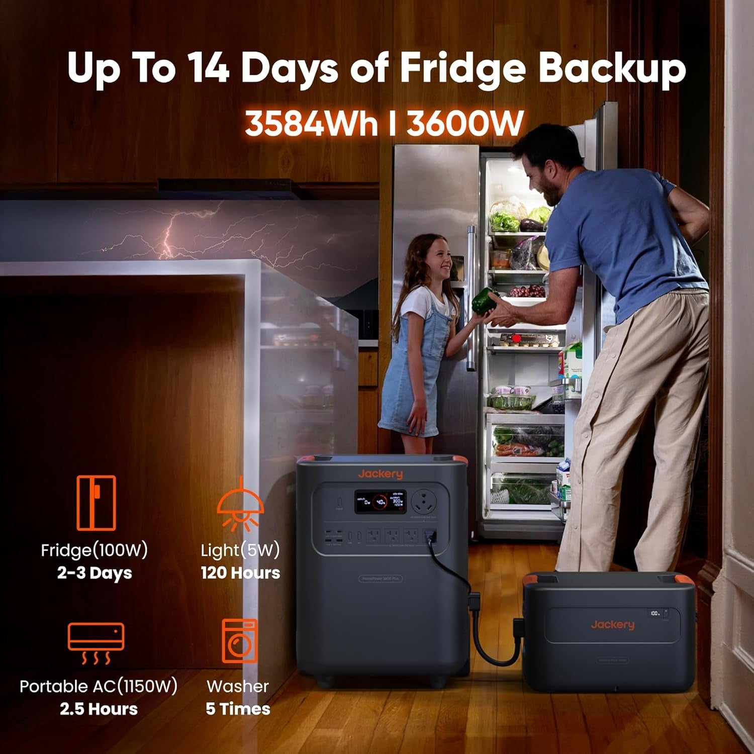 HomePower 3600 Plus Portable Power Station 3584Wh